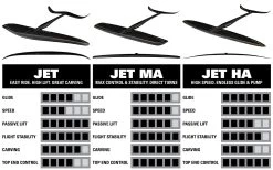 Naish Wing Foil Jet Semi-Complete (no Mast) 2023 - 1050 -Surfen Und Kitesurfen Geschäft s27foil foilcharacteristics jet2