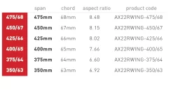 AXIS Rear Wing 375mm Wingspan - Progressive - Carbon - -Surfen Und Kitesurfen Geschäft screenshot2021 10 26at5.07.52pm 388741d6 0bdc 4507 9b8c eb601a9a9058 1296x 1